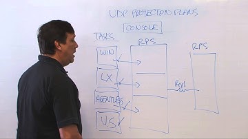 Arcserve UDP: Protection Plans