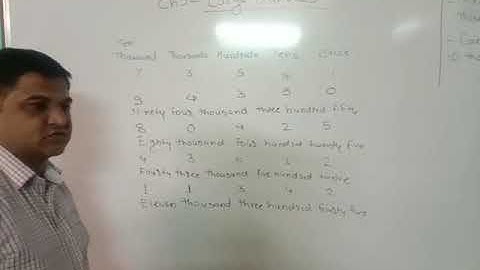 Class 4 Maths Ch 3.1 Count by 10 thousand