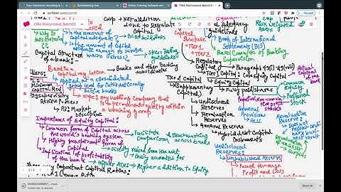 04 Credit Risk Modelling and Validation Introduction to Banks Capital Ratios and Exposures