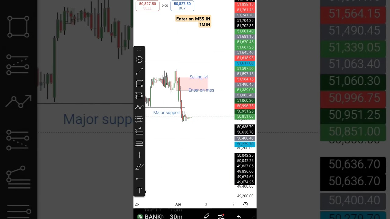 2nd April Bannifty levels. . 