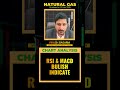 Natural Gas Weekly Analysis | Natural Gas News | Natural Gas Forecast | Monday Strategy 21 July