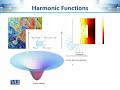 MTH632 Complex Analysis and Differential Geometry Lecture No 45