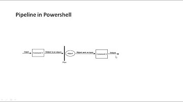 Session 5 - Building Pipelines for Assembly-Line Style Processing