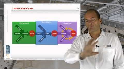 What topics are covered?