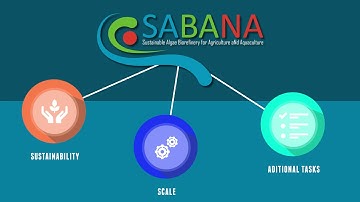 SABANA, Sustainable algae biorefinery for agriculture and aquaculture
