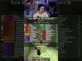 My Server hits 300 Players!