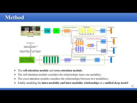 Multi-Modality Cross Attention