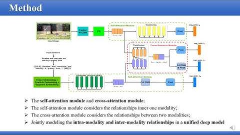Multi-Modality Cross Attention Network for Image and Sentence Matching