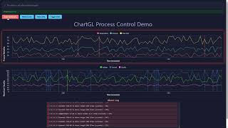ChartGL Process Control Demo