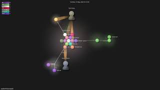 Information guptarohit/asciigraph - Gource visualisation Update