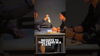 First-Time D**g Possession in Texas? Here’s How Much Jail Time You Could Face!⏳⚖️#duilawyerfortworth
