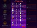 Arsenal Menuju Juara? Cek Jadwal Premier League Pekan Ini: City &amp; Liverpool Wajib Menang!