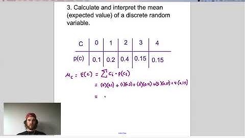 AP Statistics Unit 6 Review