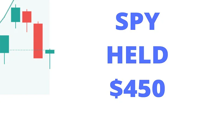 $450 Held, Now What?  // SP500 Nasdaq 100 SPY QQQ IWM // Stock Market Analysis