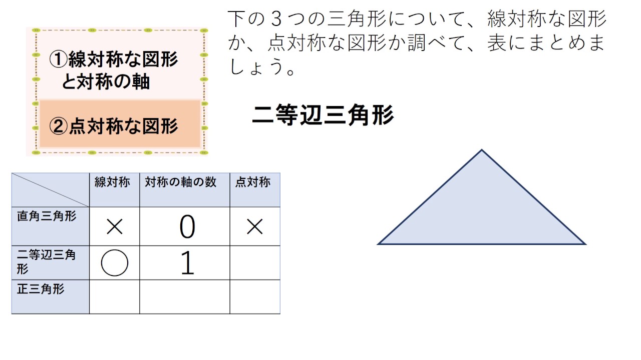 小6 対称な図形 三角形 日本語版 Youtube