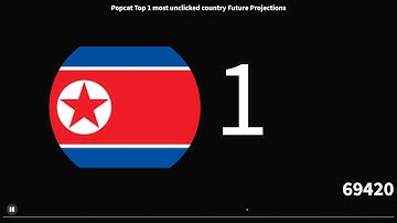 Popcat North Korea Future Projections