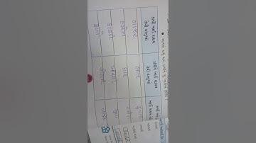 Std -3 paryavaran chp-10 "rasoda ni vaat"🍲🍜🥗🥘🍚