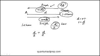 Question 55 2023 June ACT Test F12 Mathematics