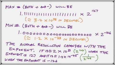 Range and Resolution - Single Precision Floating Point