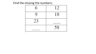 Identify Missing Values in a Table