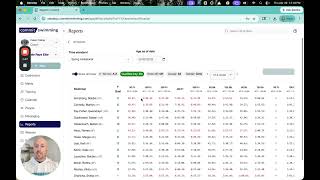 Qualification & Time Standard Reports