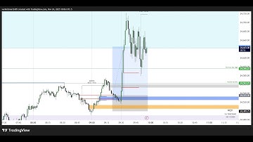 This Setup prints Money💵💸/NQ Longs/24-11-2025/ICT  Concepts#ict #trading #nq