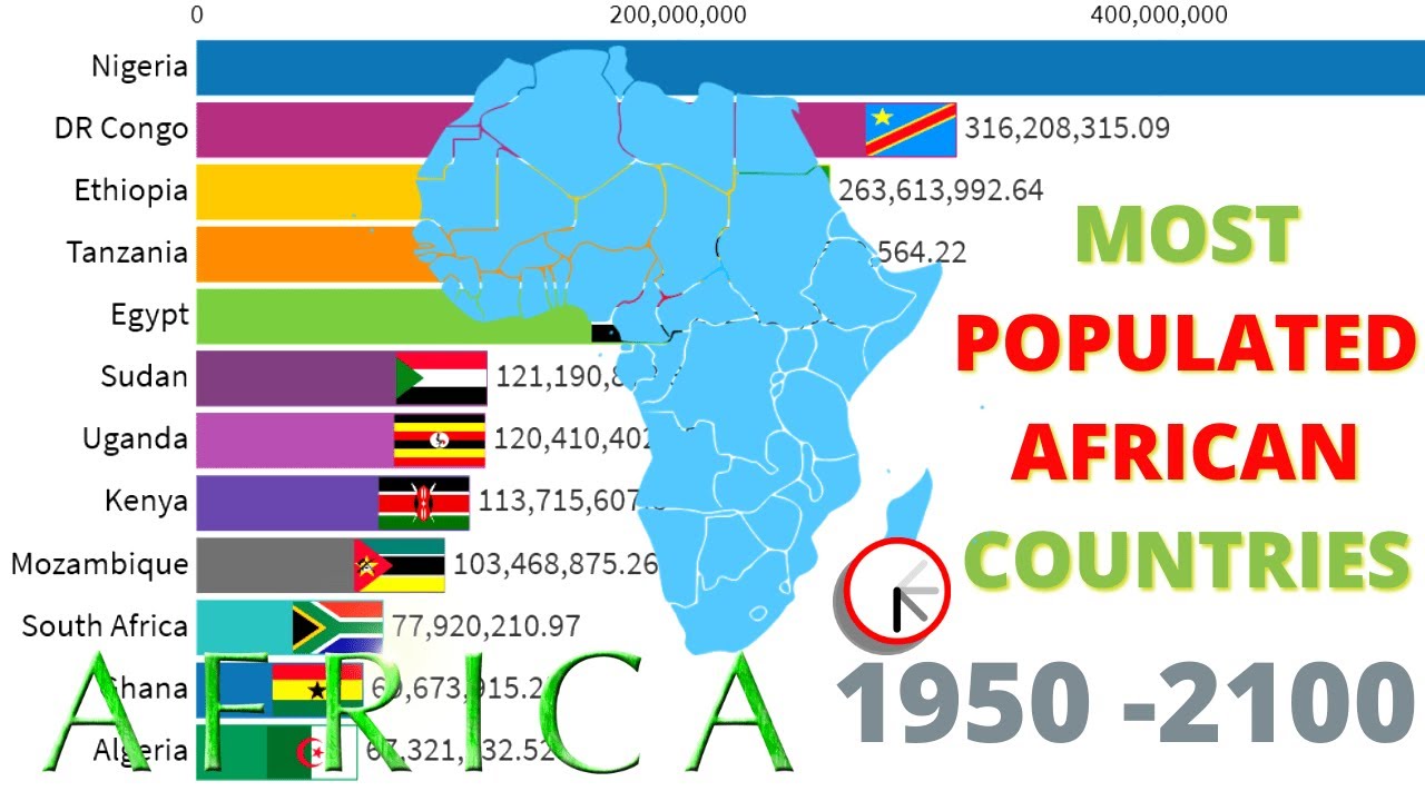 Most Populated Countries In Africa 1950 - 2100