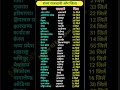 GK GS RAJYA AVAM RAAJDHANI 👍📒
