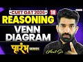 CUET General Aptitude Test 2026 | Venn diagram | Reasoning | Prarambh Series