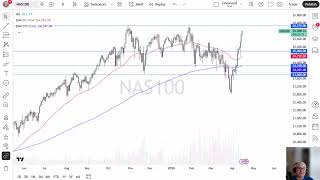 NASDAQ 100 Price Analysis: NASDAQ Continues to Climb on Hope