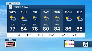 Nikki-Dee early-morning weather: Wednesday, May 15, 2024