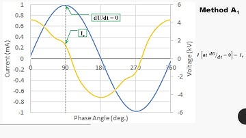 Routine Maintenance & Condition Monitoring of Surge Arrester - Part 3