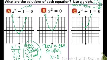 9.3: Solving Quadratic Equations
