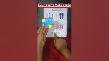 How to solve Rubik