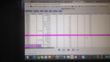 Video Assignment #7 Confidence Intervals