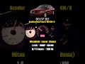 Mitsubishi Lancer Boma 1.6L Manual | 0-100 km/h Acceleration Test ⏱️🔥#mr_motors #ميتسوبيشي_لانسر