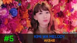 jpop oricon weekly chart top 25 week 13 2016 03 28