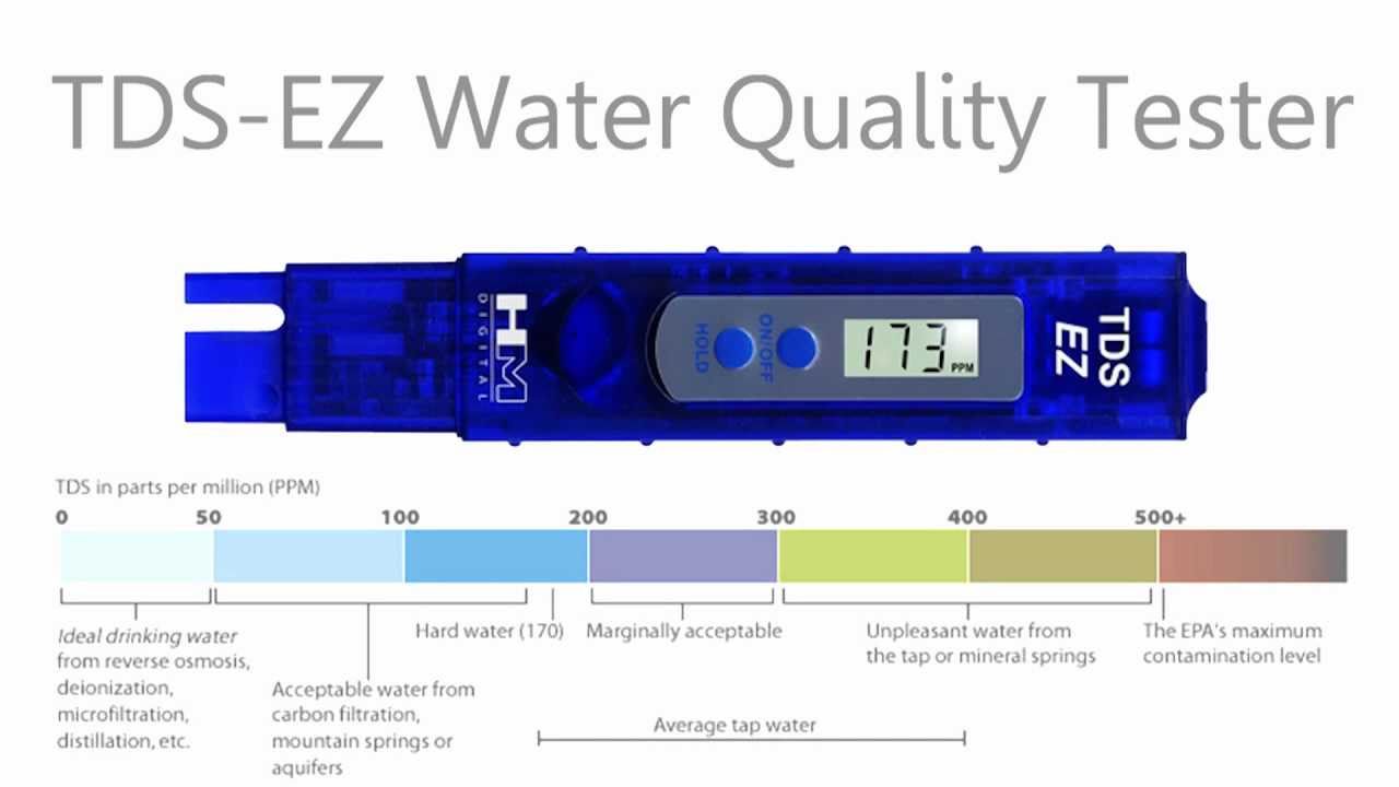 Zero Water Tds Tester Chart