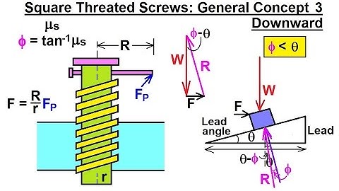 Mechanical Engineering: Ch 11: Friction (27 of 47) Square Threated Screws: General Concepts 3