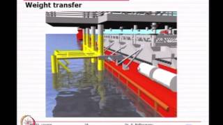 Mod-02 Lec-03 Concepts of Fixed Offshore Platform Deck and Jacket - 3