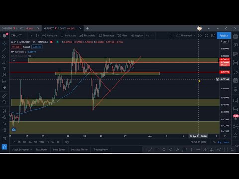 محاضره 10 | أهميه المؤشرات - استخدام الموفينج افريج باحتراف + استراتيجيه قويه جدا لاستخدامه