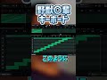 野獣先輩でピアノを作る