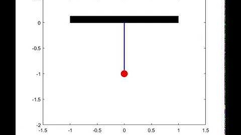 simple pendulum  animation using matlab