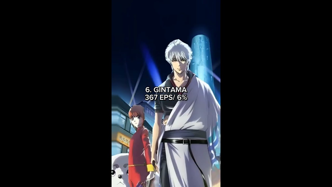 Top 10 Anime And Their Filler 