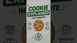 Cookie || Easy Explanation || MERN || Web development || Authorization