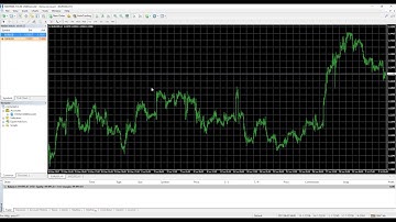 Metatrader 4 Walkthrough