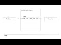 Why, When and How to use Apache Kafka