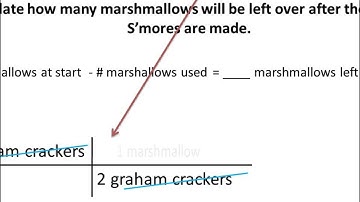 Solving Limiting Reactant Problems: Converting Moles to Moles