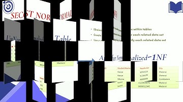 NORMALIZATION-Ms.K KANIMOZHI