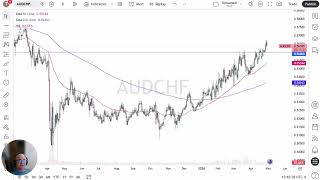 AUD/CHF Price Analysis: Aussie Pulls Back Against Franc Offering Buying Opportunity